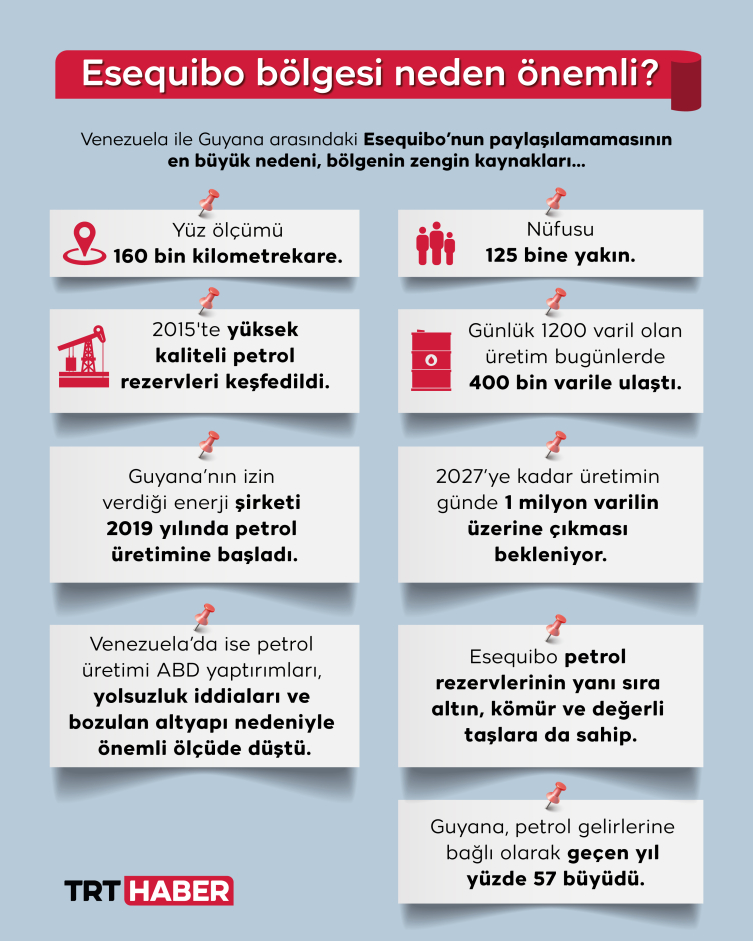 Latin Amerika’nın paylaşılamayan bölgesi: “Esequibo”